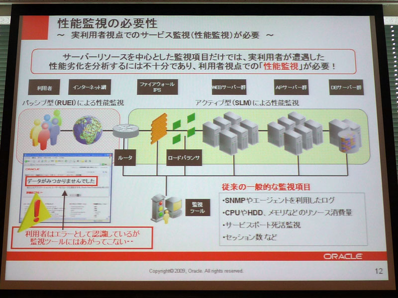 <strong>パッシブ型の性能監視により、ユーザー視点での監視を実現</strong>