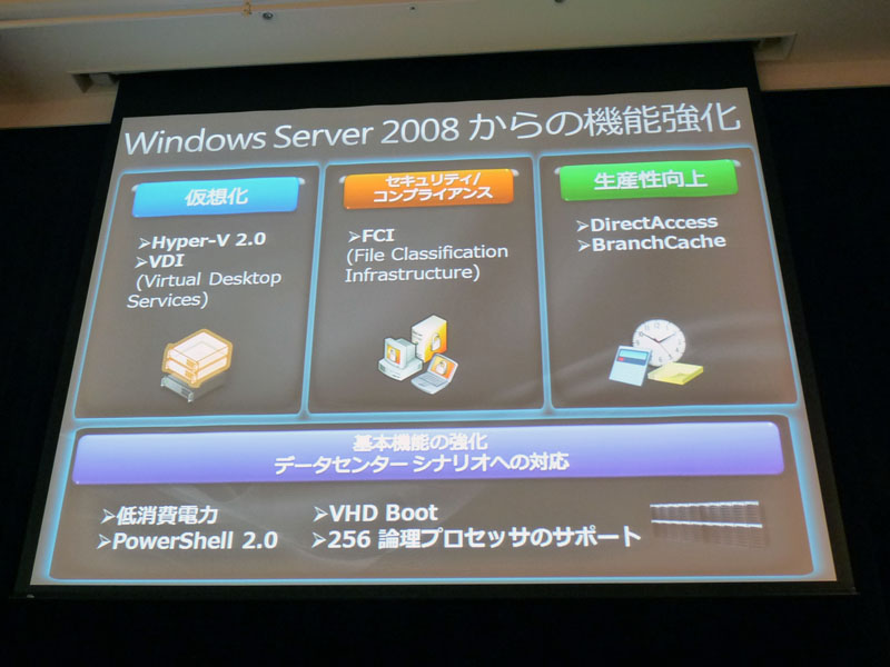 <b>Windows Server 2008 R2の強化点</b>
