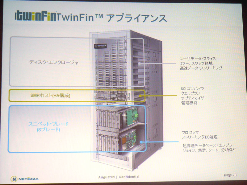 <strong>TwinFinの基本構造</strong>