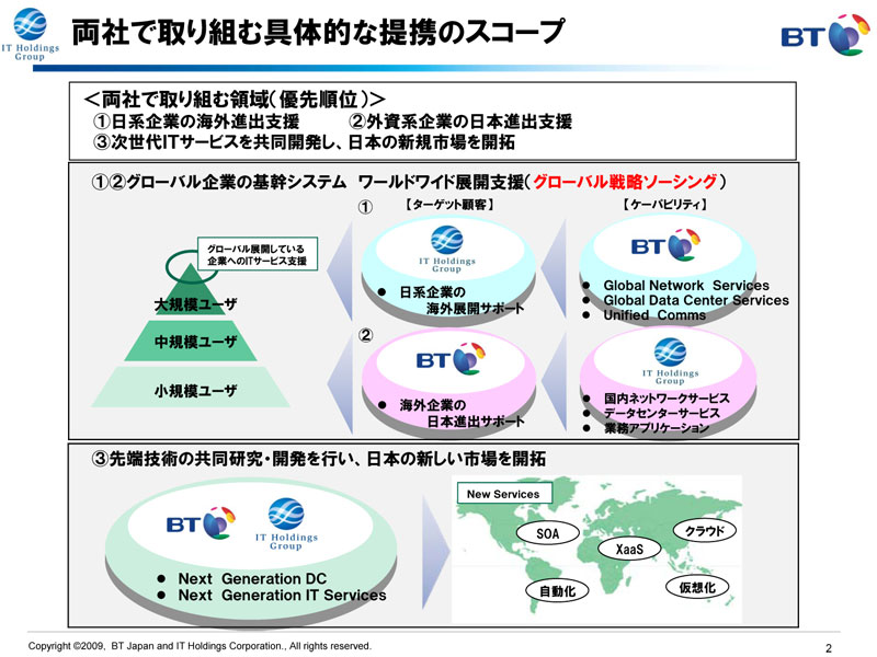 <strong>提携で取り組む領域</strong>