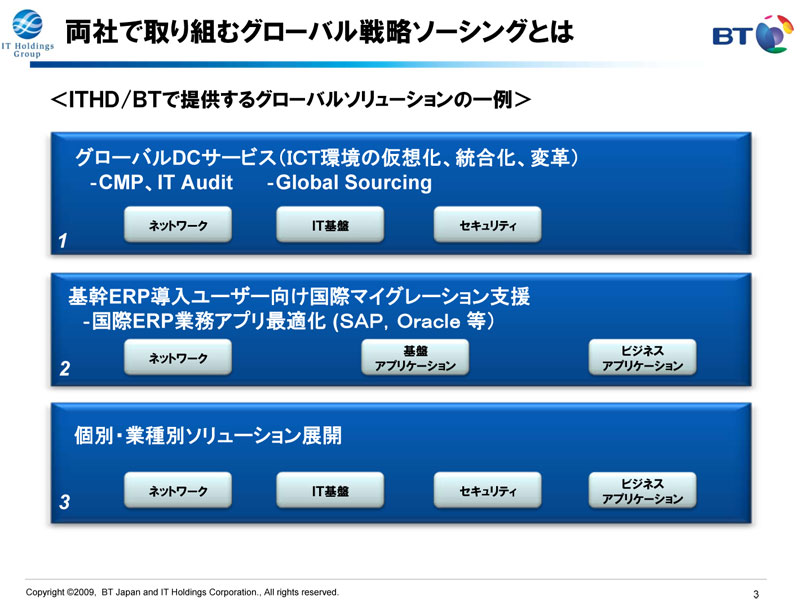 <strong>両社が提供するグローバルソリューションの例</strong>