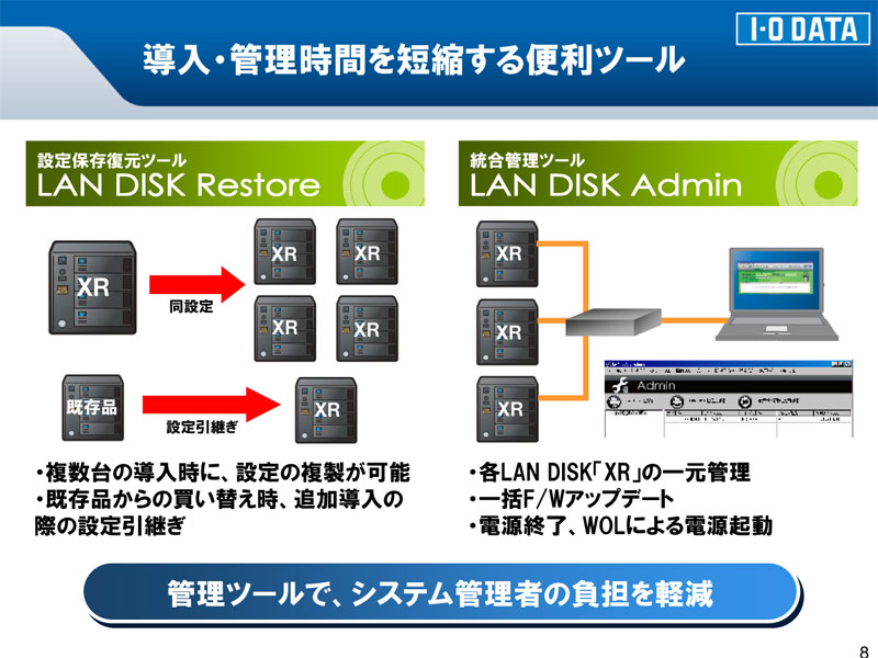 <strong>統合管理ツールや設定保存・復元ツールも用意される</strong>