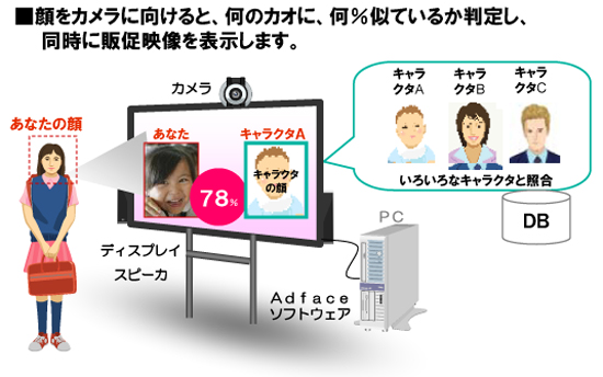 <b>Adfaceの利用イメージ</b>