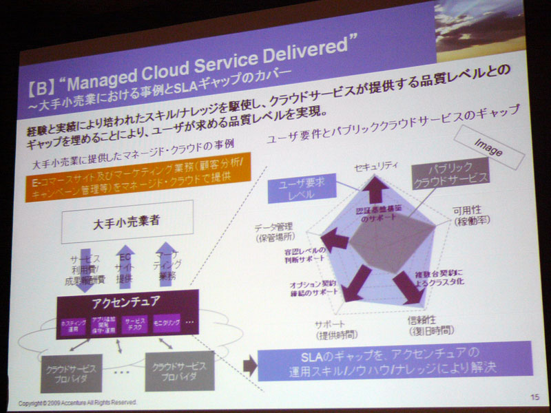 <strong>Managed Cloud Service Deliveredの概要</strong>