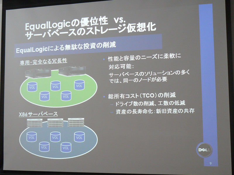 <strong>専用ハードウェアベースのEqualLogic製品のメリット</strong>