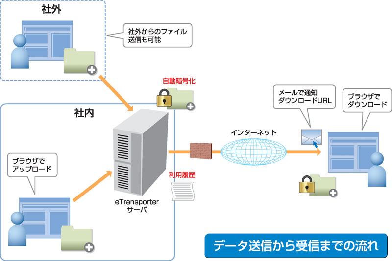 <strong>システムの構成イメージ</strong>