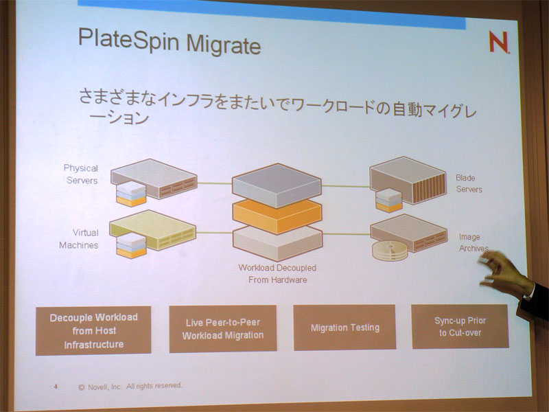 <strong>PlateSpin Migrateの概要</strong>