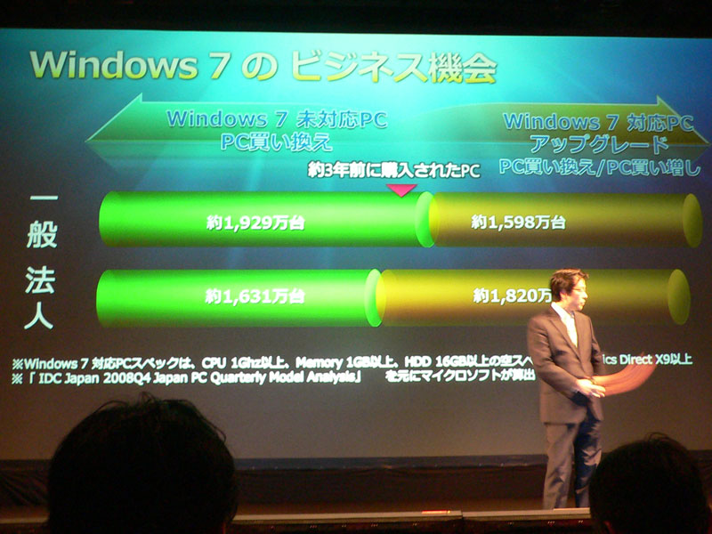 <strong>Windows 7のビジネス機会</strong>