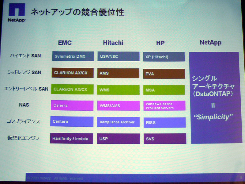 <strong>ネットアップの競合優位性</strong>