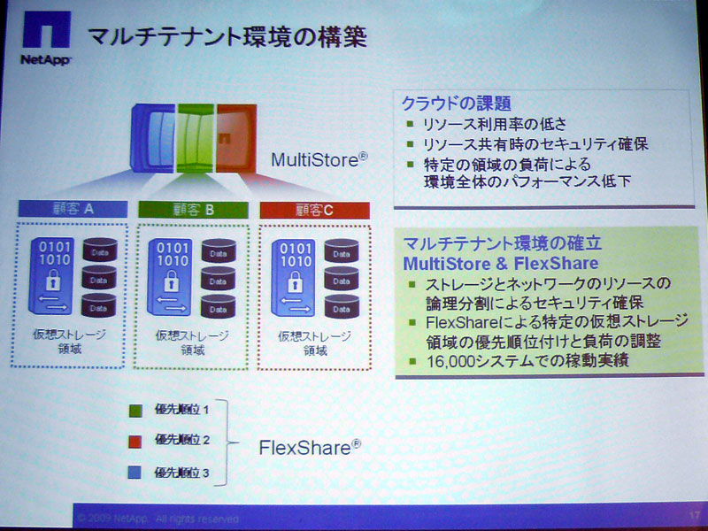 <strong>マルチテナント環境の構築</strong>