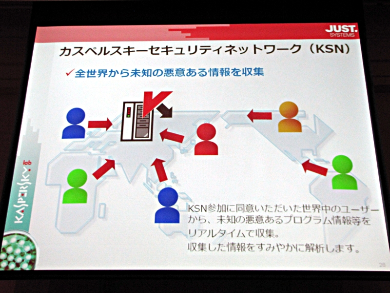 <strong>「カスペルスキーセキュリティネットワーク（KSN）」の概要</strong>