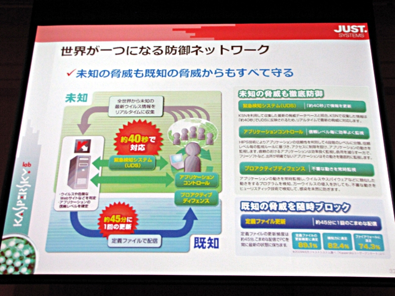 <strong>「Kaspersky Internet Security 2010」に搭載された技術</strong>