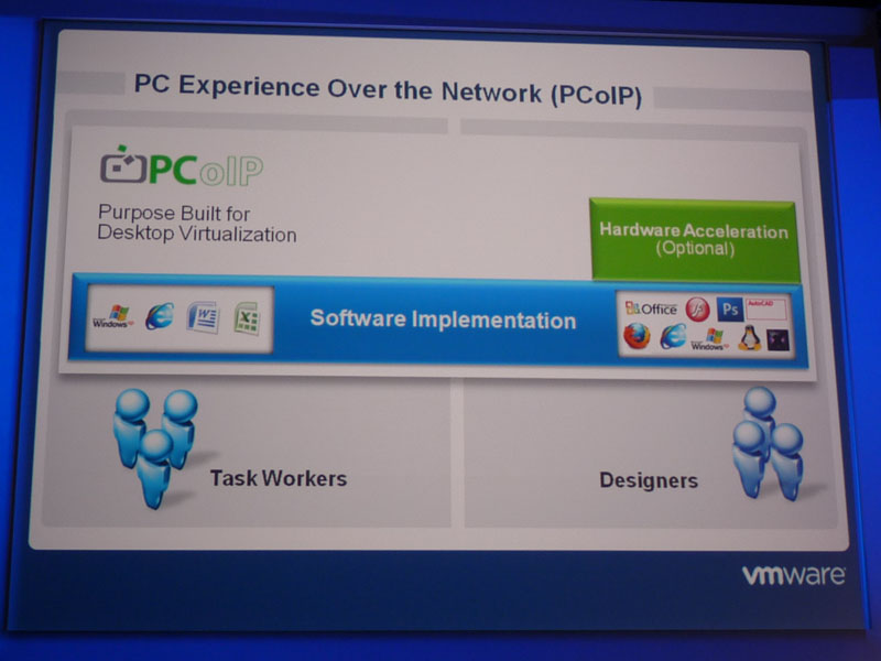 <strong>PCoIPにより、ローカルPCと同じユーザー体験をVDI環境で利用可能に</strong>