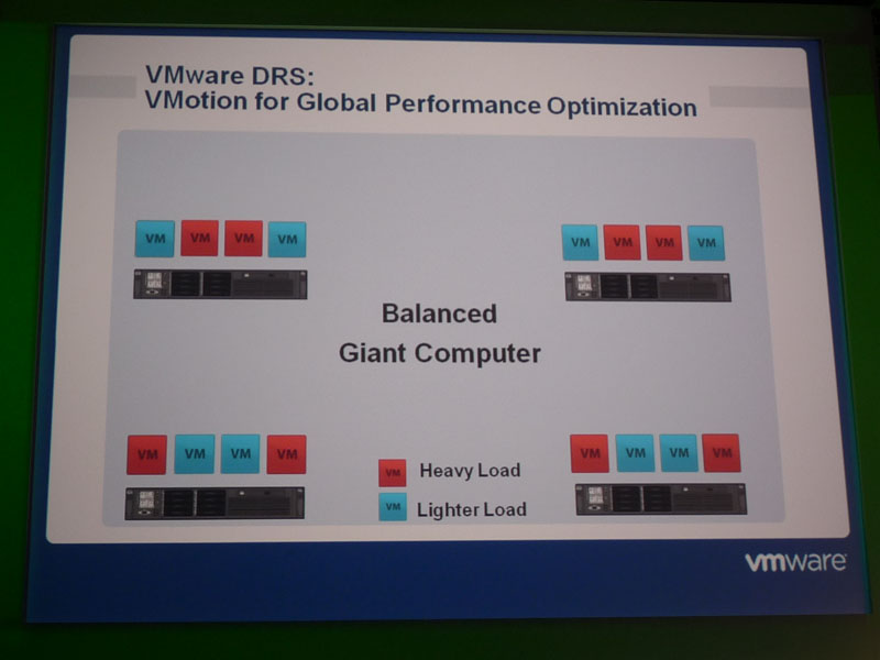 <strong>サーバーリソースの動的な配置を実現するVMware DRS（Distributed Resource Scheduler）</strong>