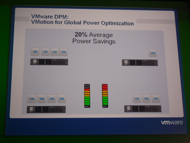 <strong>電力消費を最適化するVMware DPM（Distributed Power Management）</strong>