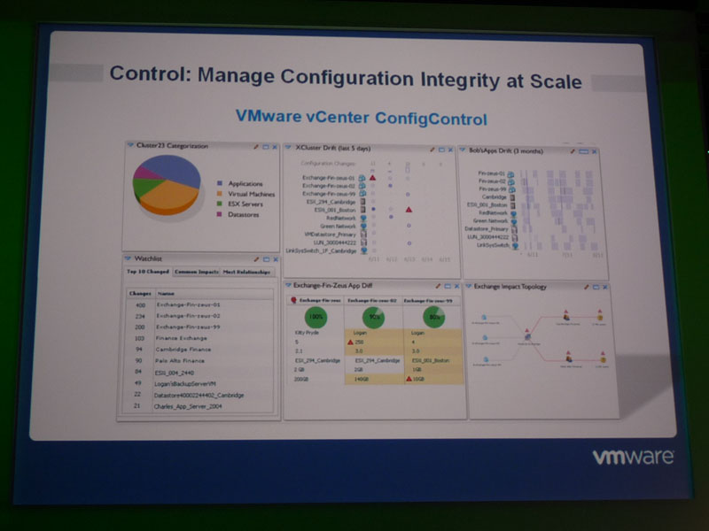 <strong>2010年上半期の出荷を予定している「VMware vCenter ConfigControl」</strong>