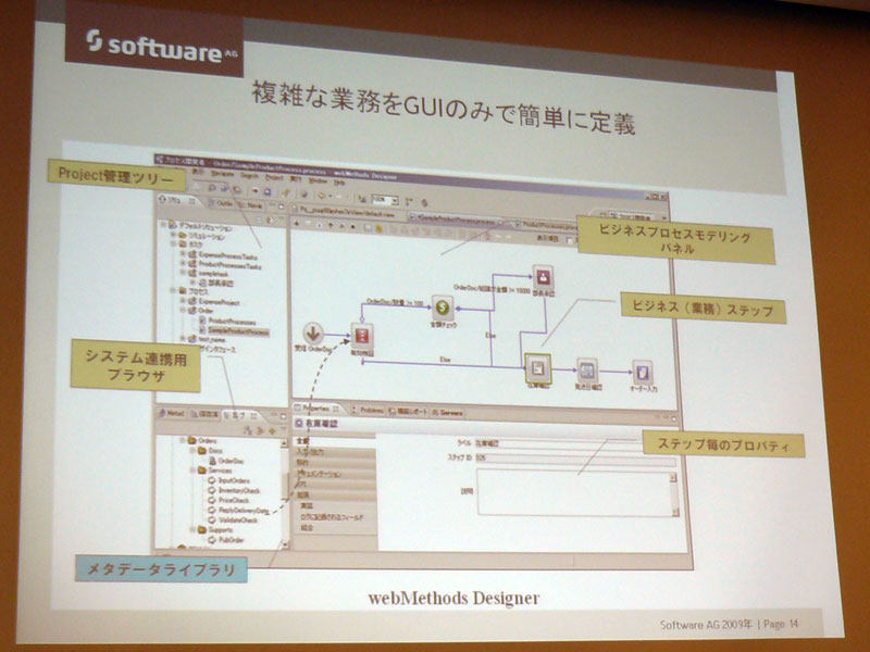 <strong>複雑な業務をGUIのみで簡単に定義</strong>