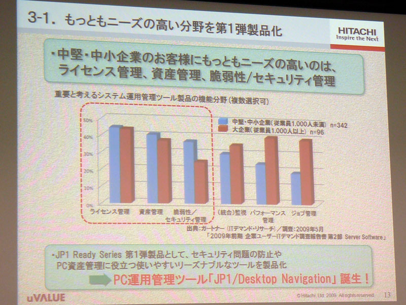 <strong>最もニーズの高い分野を第1弾製品化</strong>