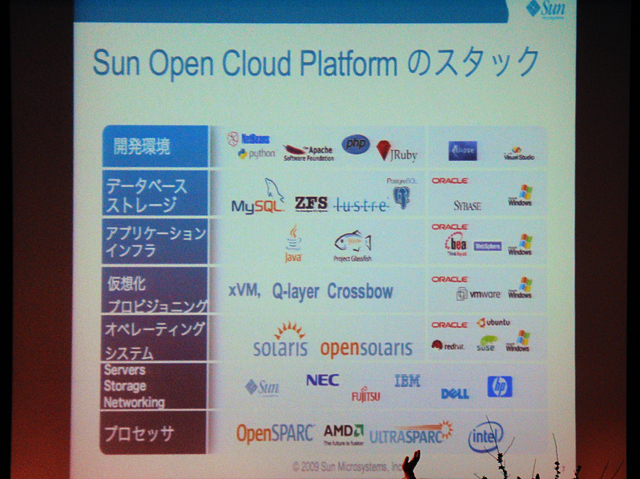 <b>「Sun Open Cloud Platform」のスタック。開発環境にはJRubyも含んでいる</b>