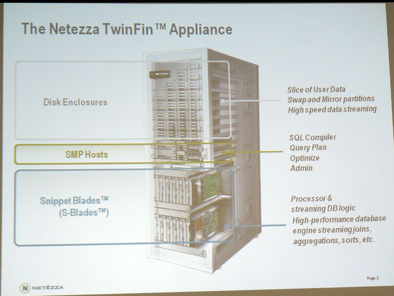 <strong>Netezza TwinFin</strong>