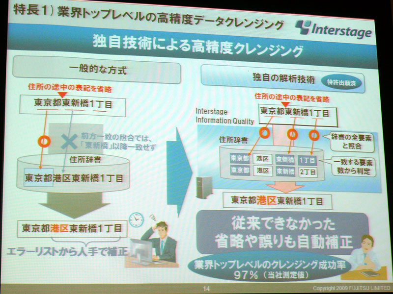 <strong>独自の解析技術で高精度なクレンジングを実現</strong>