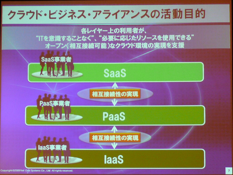 <strong>SaaS/PaaS/IaaSの相互接続性を実現する</strong>