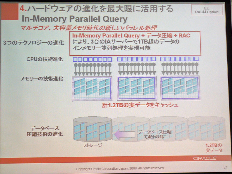 <strong>In-Memory Parallel Queryにより、ハードウェア性能の進化を最大限に活用する</strong>