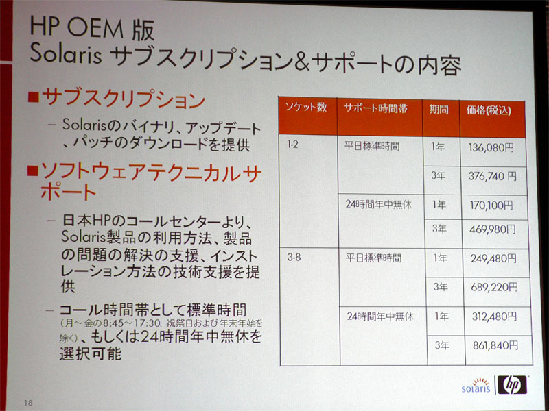 <strong>日本HPが提供するサブスクリプションライセンスの種類と特徴</strong>