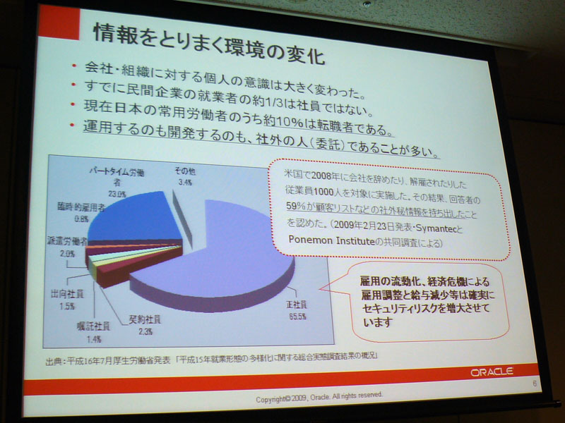 <strong>情報をとりまく環境の変化</strong>