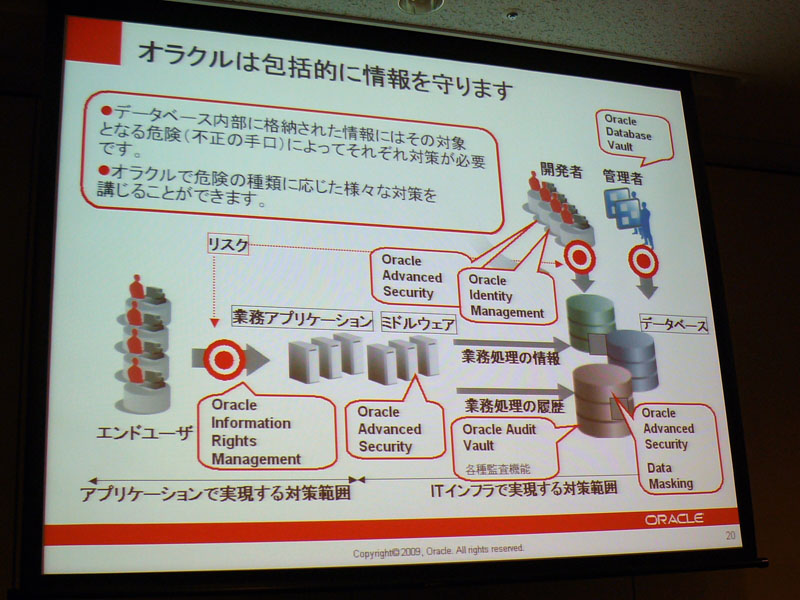 <strong>オラクルは包括的に情報漏えいを防止</strong>