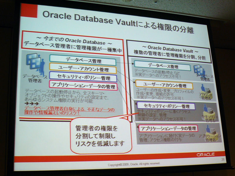 <strong>Oracle Database Vaultによる権限の分離</strong>