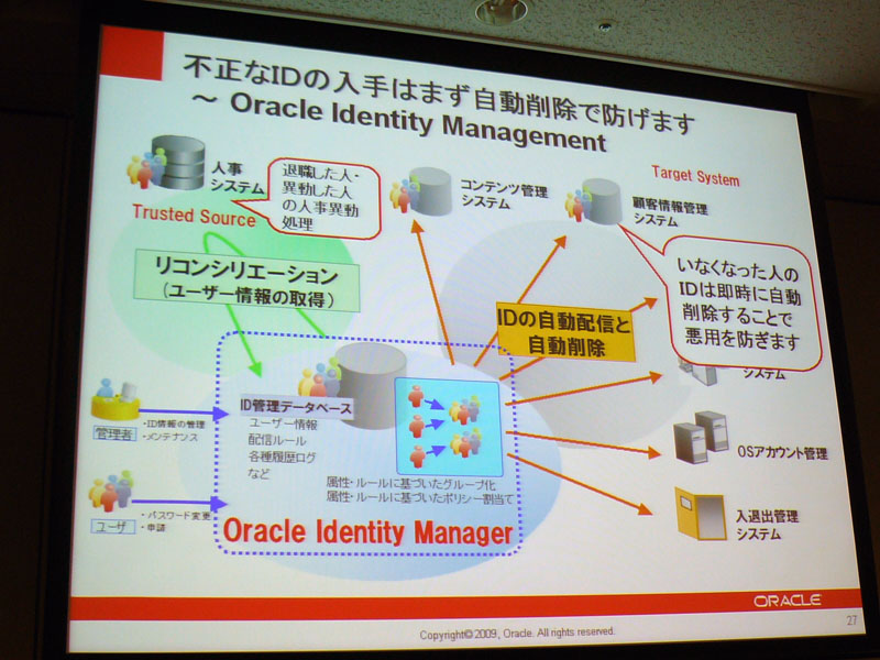 <strong>不正IDの入手を防止するOracle Identity Management</strong>