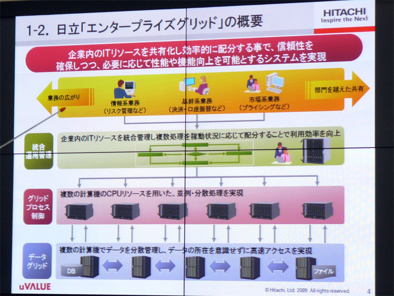 <strong>日立が提供するエンタープライズグリッドの概要</strong>