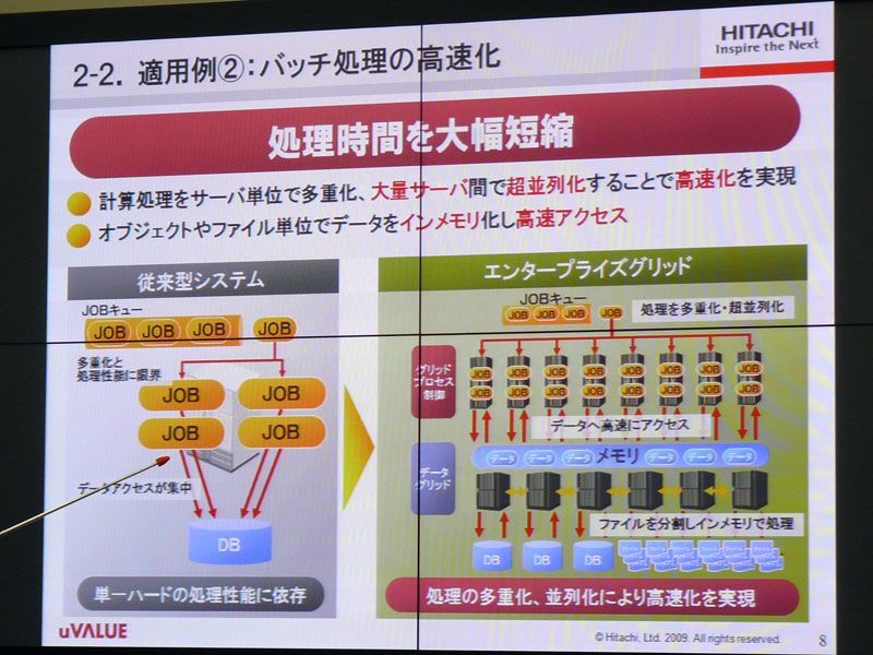 <strong>バッチ処理の大幅な高速化を実現するという</strong>