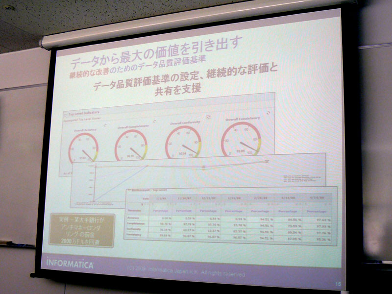 <strong>データ品質評価基準の設定、モニタリングができるダッシュボード</strong>