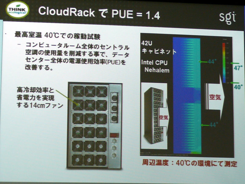 <b>筐体背面に冷却ファンと電源を実装</b>