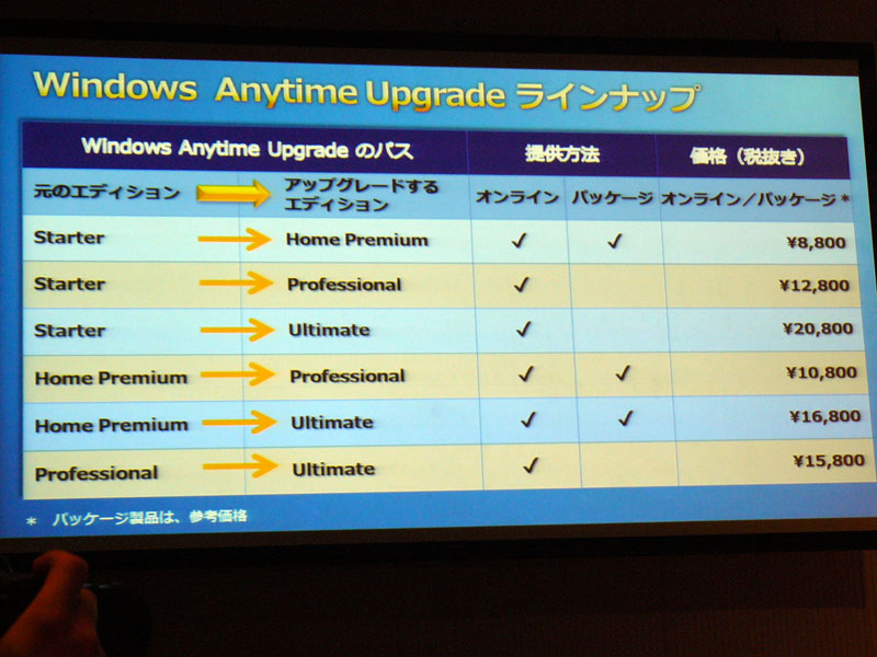 <strong>Windows Anytime Upgradeのラインアップ</strong>