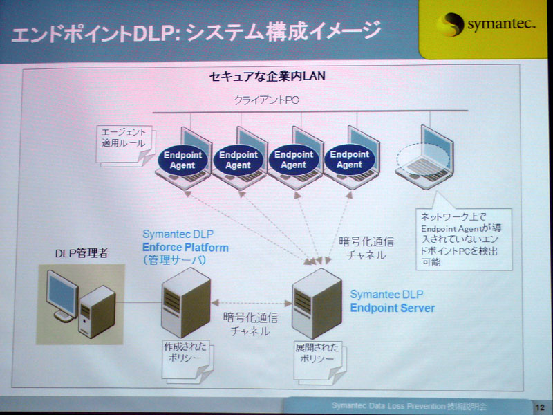 <b>システム構成イメージ。クライアントPC上の機密情報を検出し、外部コピーなどを制御する</b>