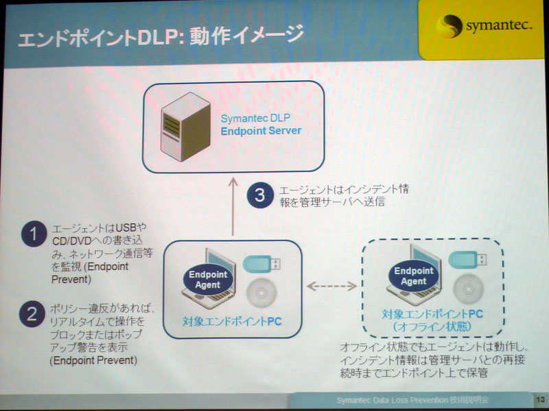 <b>動作イメージ。オフライン時でもエージェントは動作する</b>