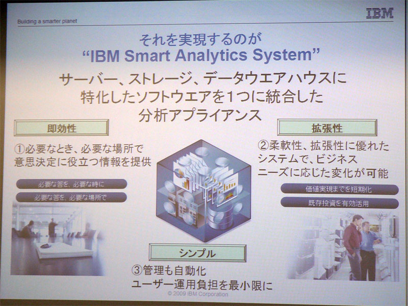 <STRONG>Smart Analytics Systemの特徴</STRONG>