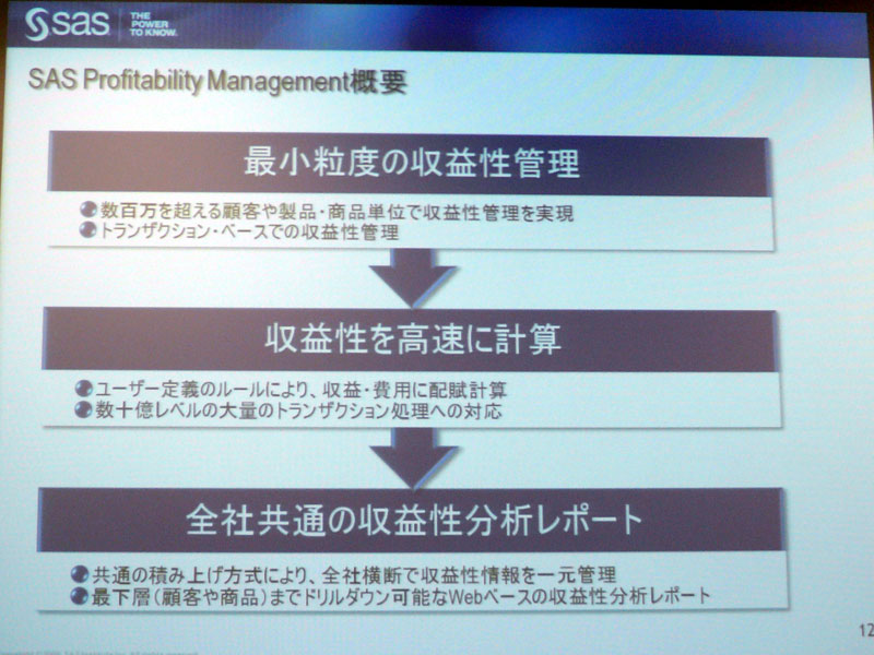 <strong>SAS Profitability Managementの概要</strong>