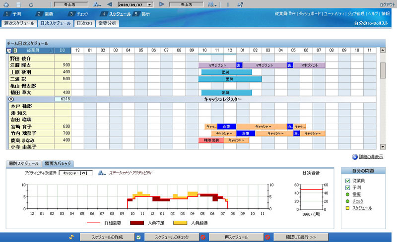 <strong>Oracle workforce Schedulingの画面イメージ</strong>