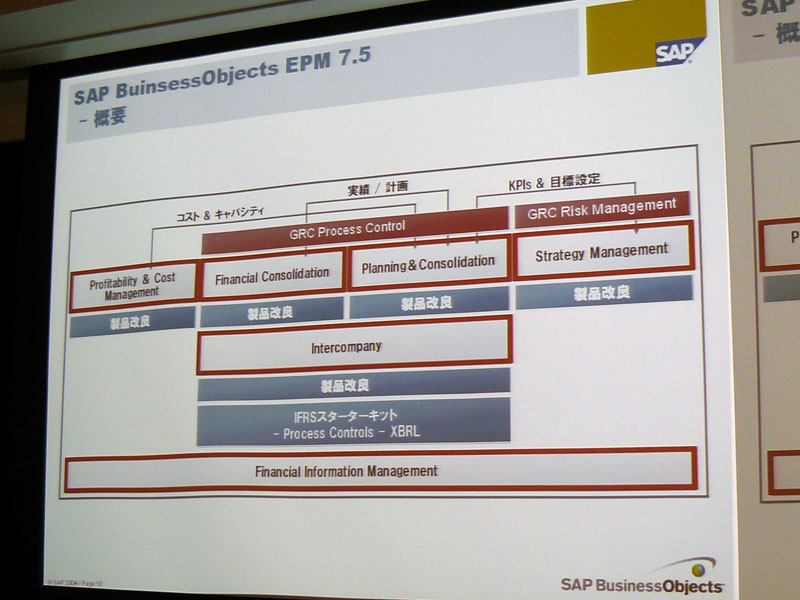 <strong>SAP BusinessObjects EPM7.5の概要</strong>