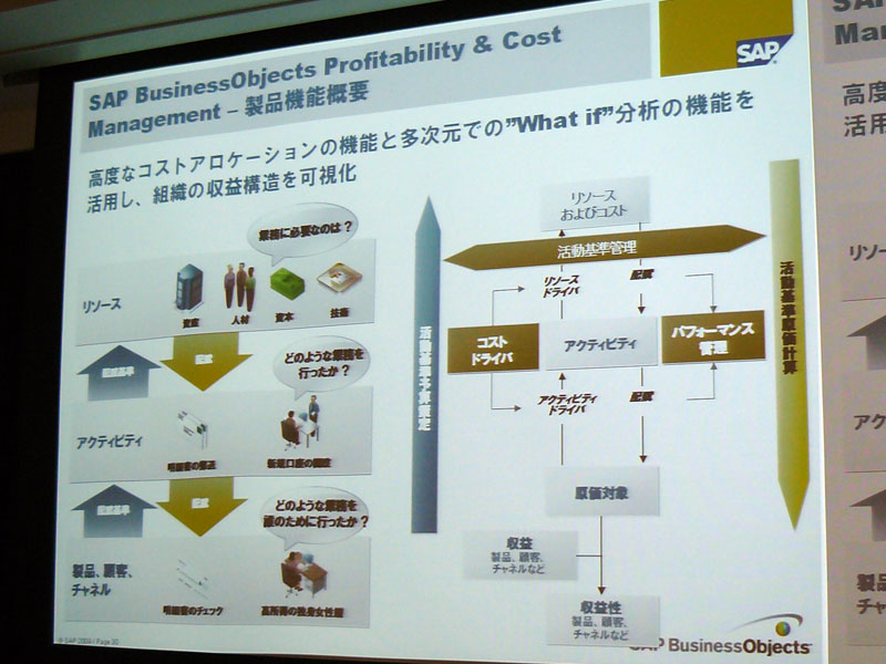<strong>Profitability＆Cost Managementの製品機能概要</strong>