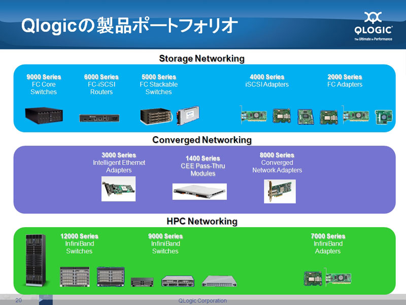 <strong>QLogicのポートフォリオ</strong>