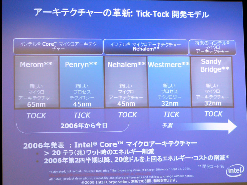 <strong>Tick-Tock開発モデル。Intel Coreマイクロアーキテクチャで省エネで革新を起こした</strong>