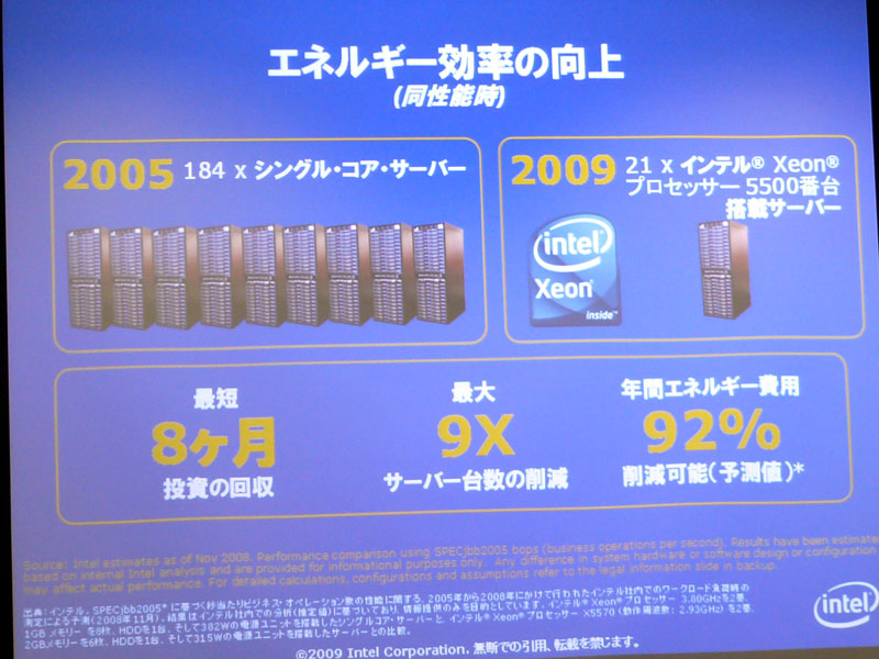 <strong>サーバー分野でXeon 5500番台によりエネルギー効率は飛躍的に向上</strong>