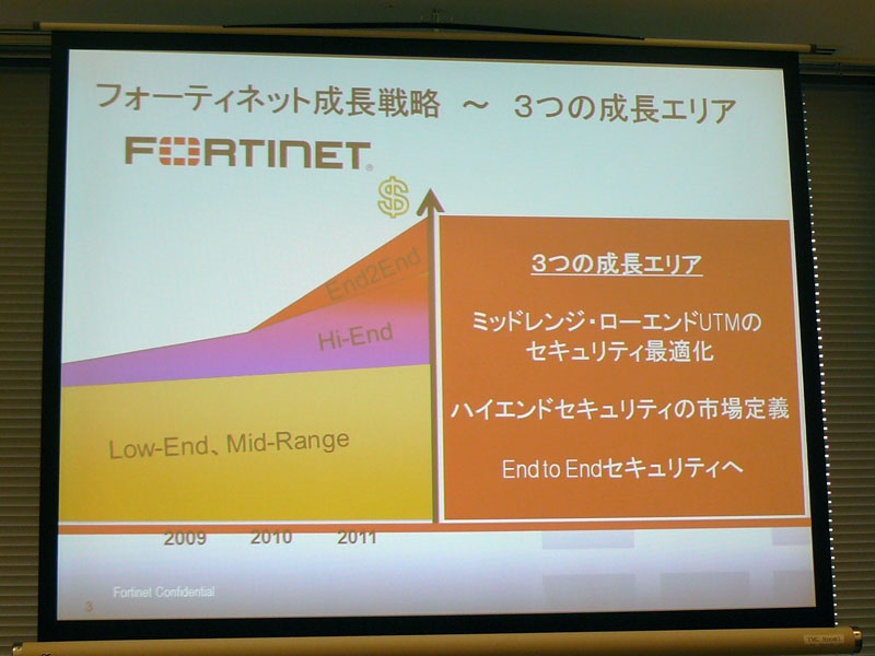 <strong>フォーティネットの成長戦略</strong>