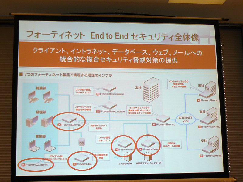 <strong>フォーティネット エンドツーエンドセキュリティの全体像</strong>