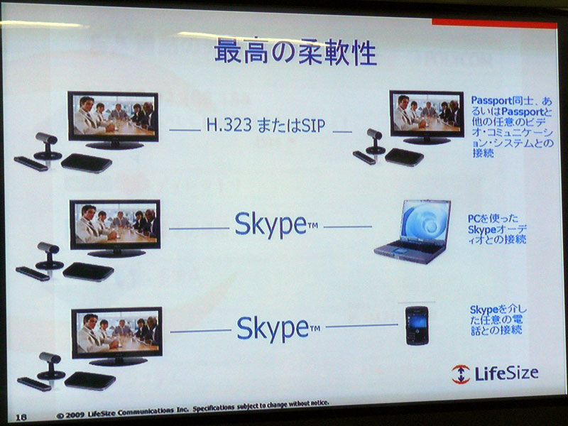 <strong>Skypeとの連携にも対応する</strong>